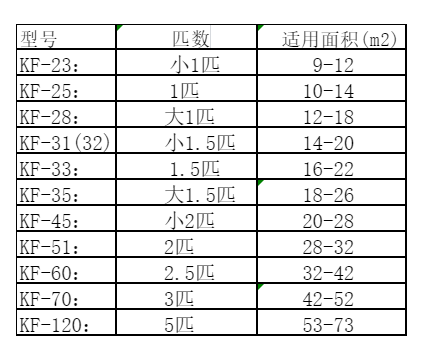 滨江空调维修